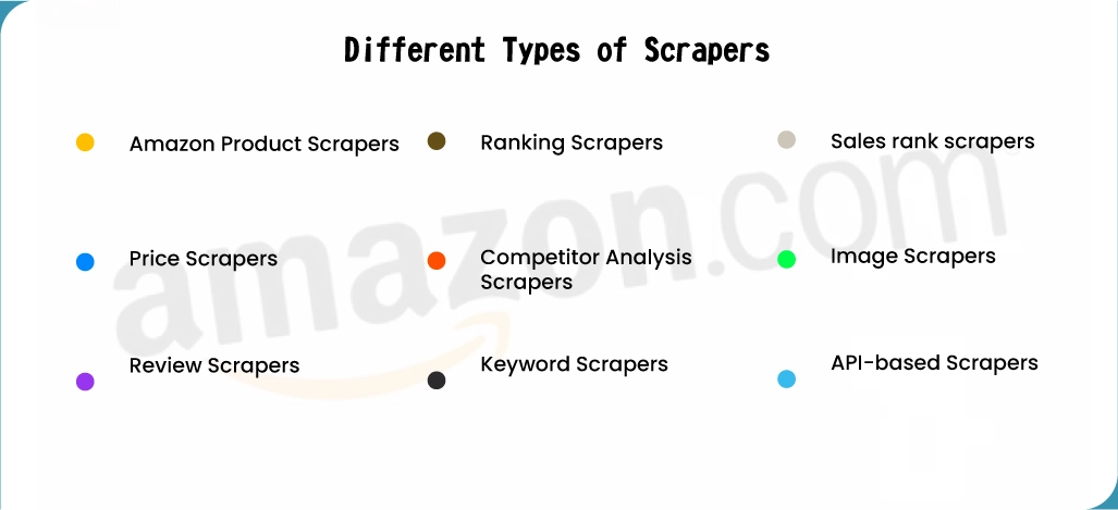 List-of-Different-Types-of-Scrapers